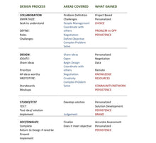 Load image into Gallery viewer, Key Takeaways